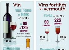 calories et alcool